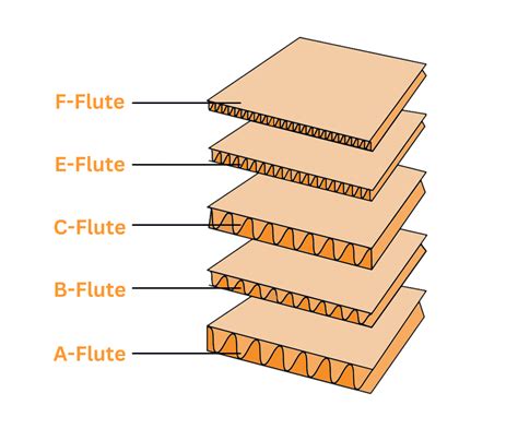 corrugated steel wall boxes|different types of corrugated boxes.